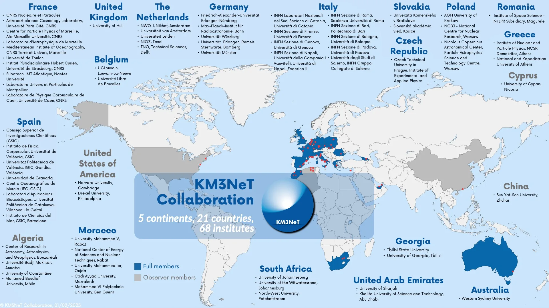 Mapa de colaboraciones